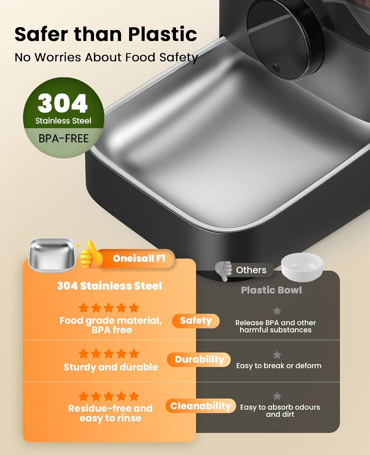 3L Automatic Cat Feeder with 304 Stainless Steel Bowl, Cat Food Dispenser Automatic with Timer, Timed Dry Food Auto Feeders for Cats Dogs, Double Lock 1-6 Meals